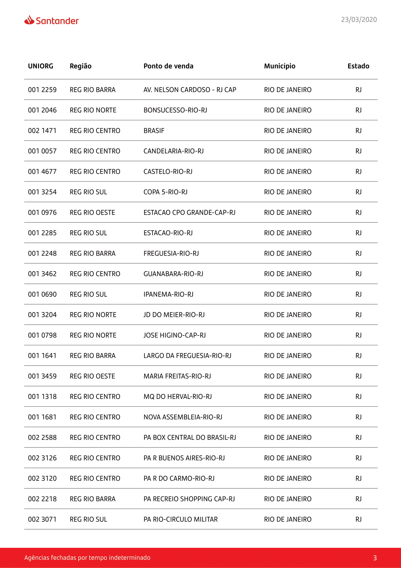agencias fechadas 03