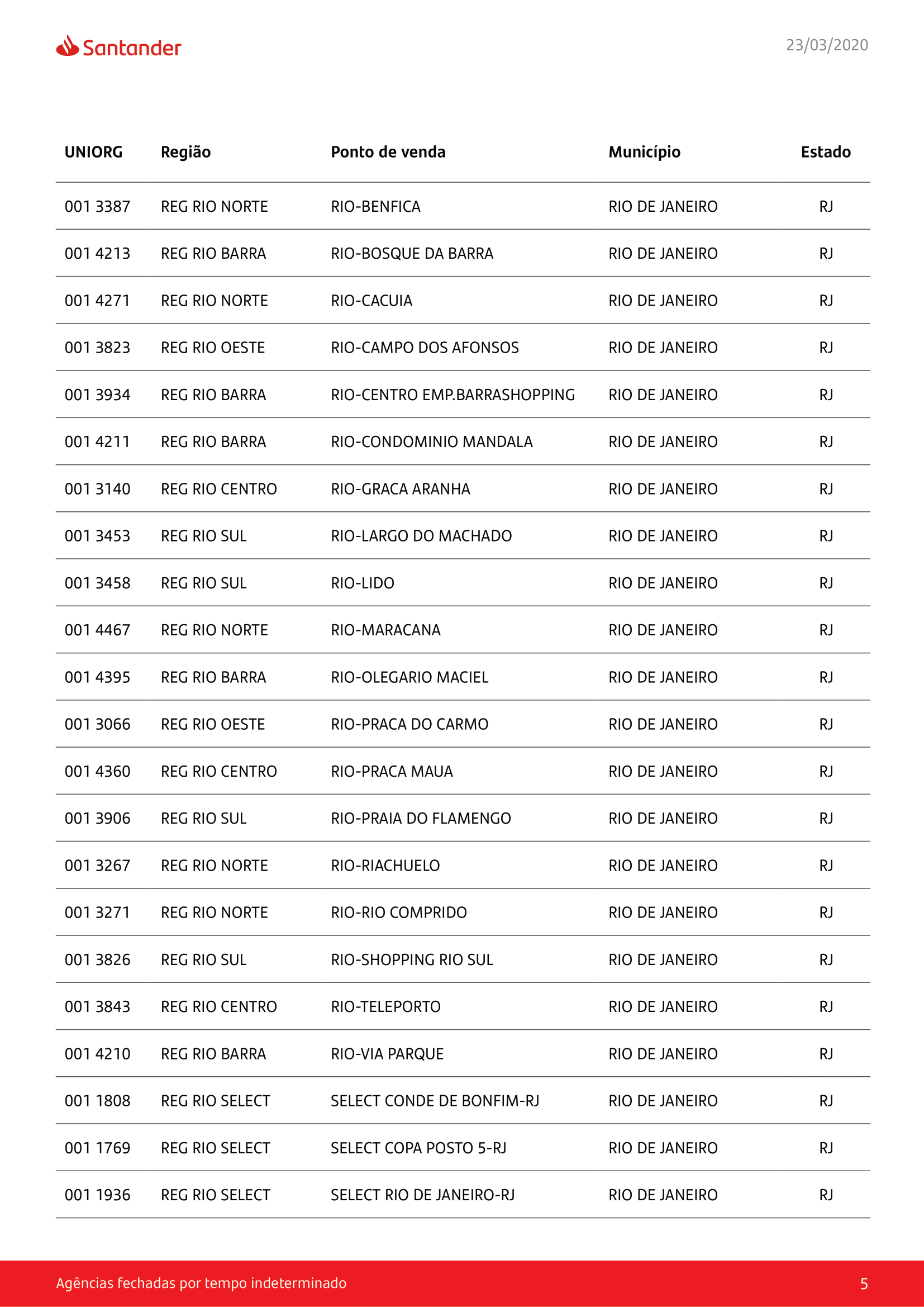 agencias fechadas 05