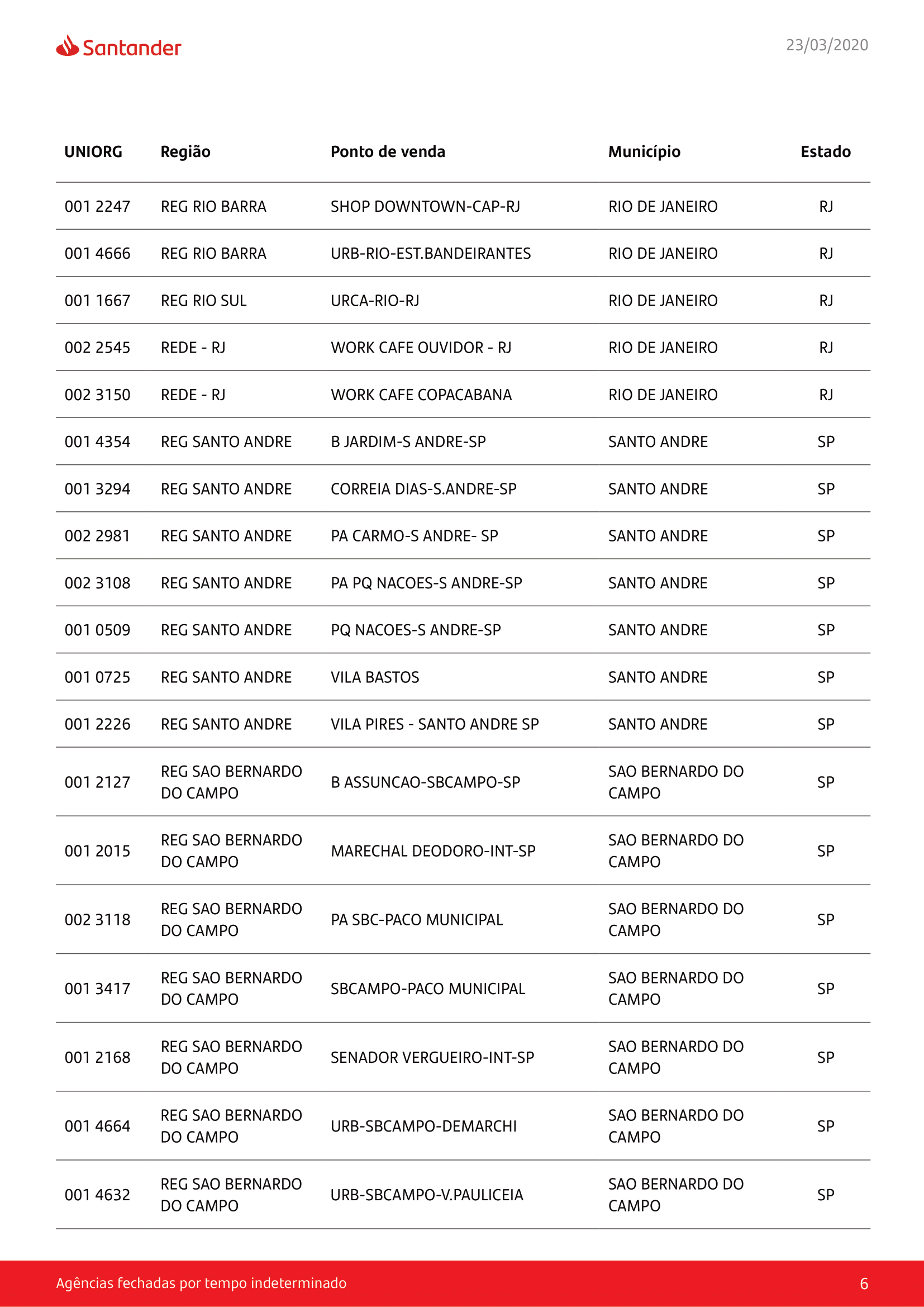 Santander da Fidam fecha e Americana fica com apenas duas agências - Novo  Momento