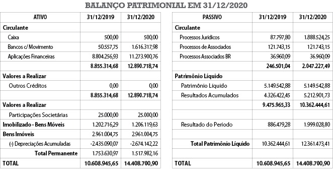 Tabela Prestação de Contas