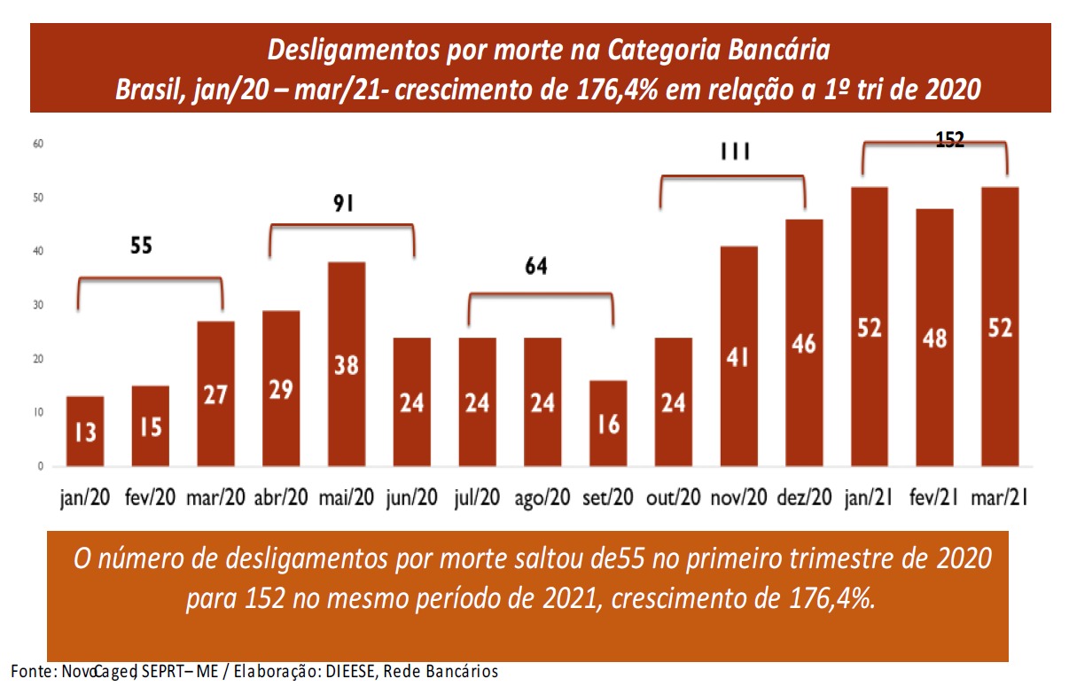 Gráfico desligamentos por morte