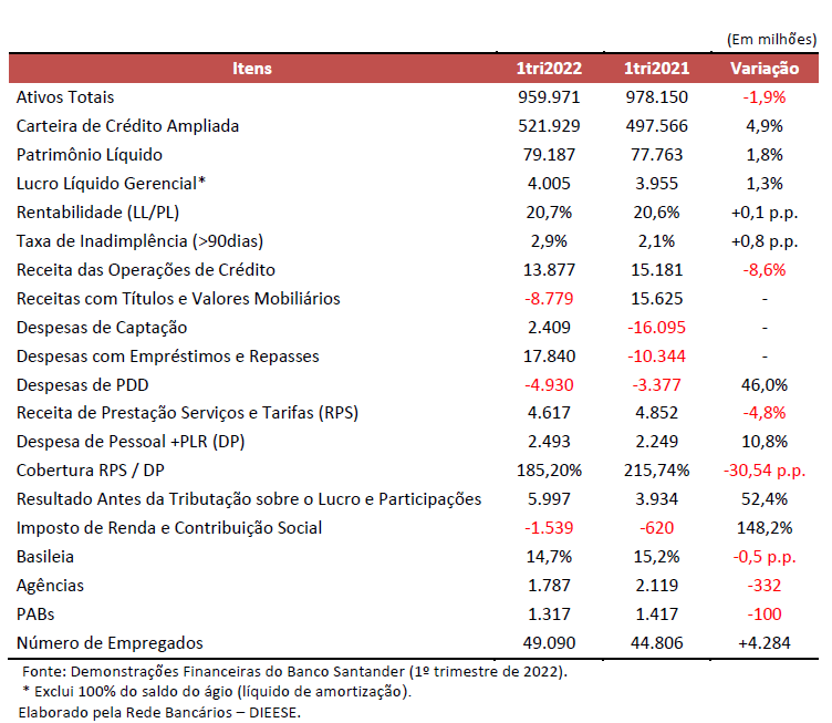 tabela bancários27abril