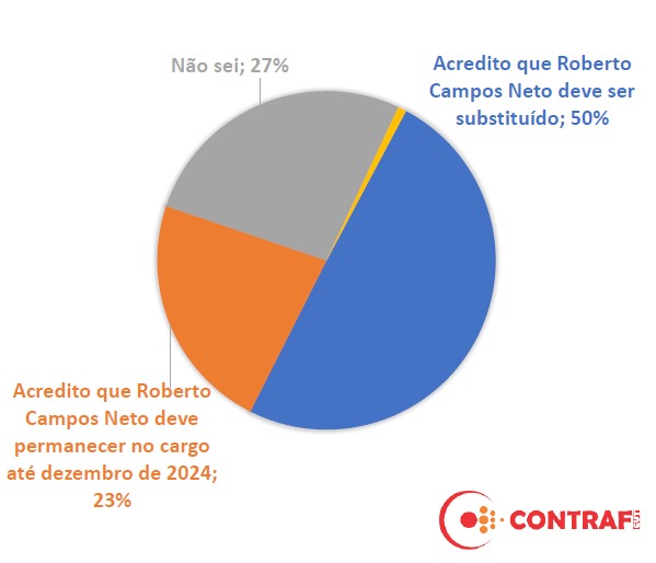 Campos neto