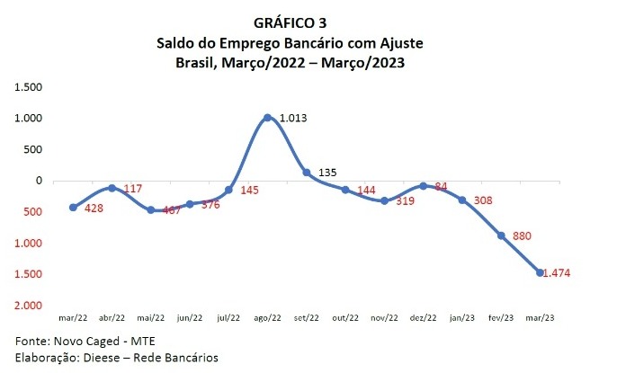 Graficopesquisa1805