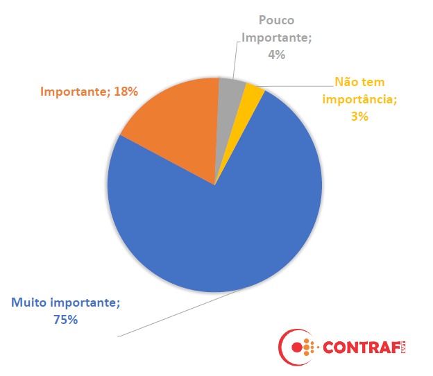 Igualdade salarial