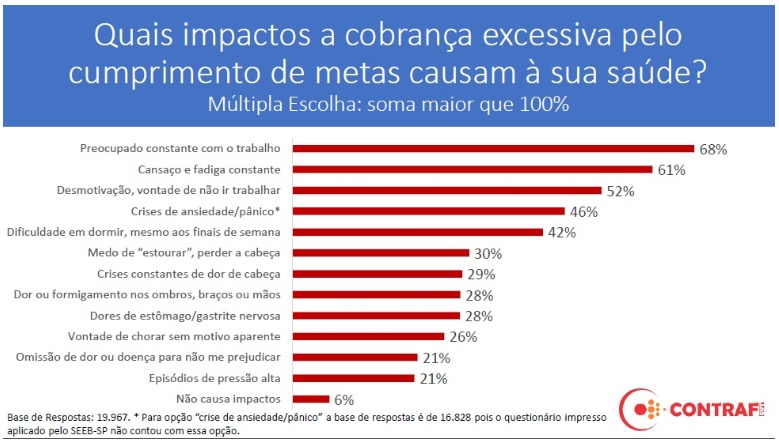 Impactos metas