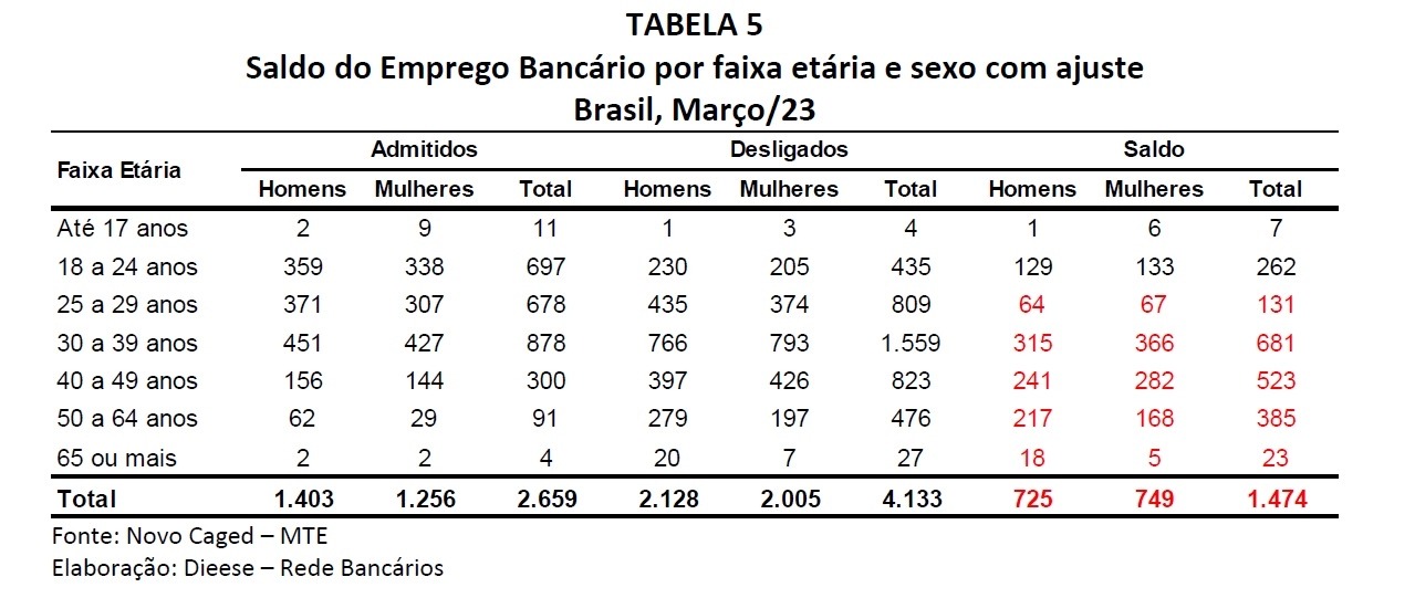 Tabela2pesquisa1805