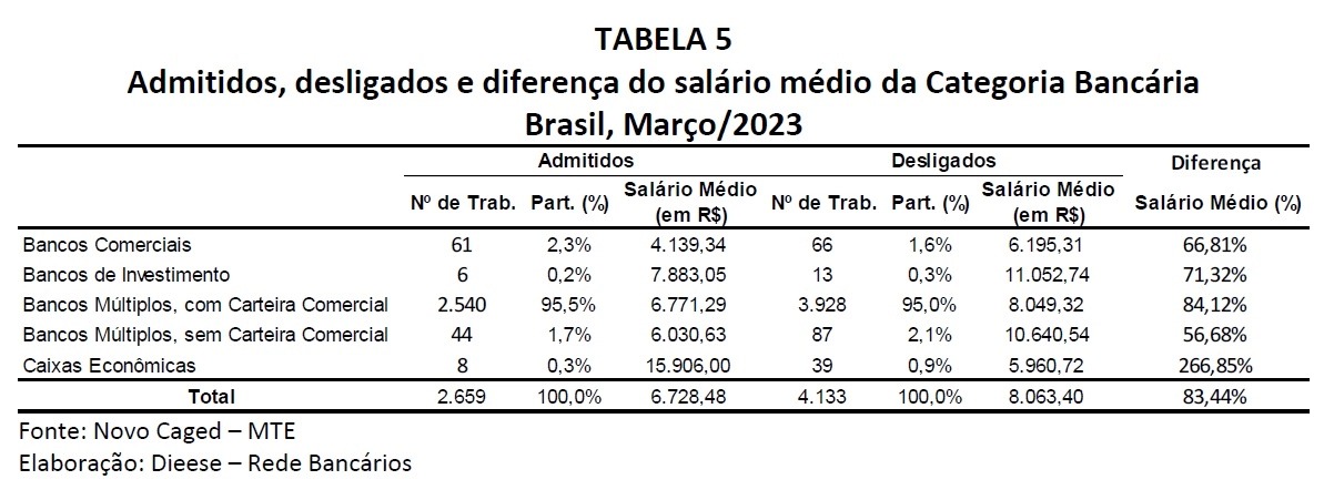 Tabela3pesquisa1805