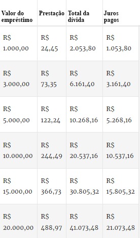 Tabelaconsignado2903