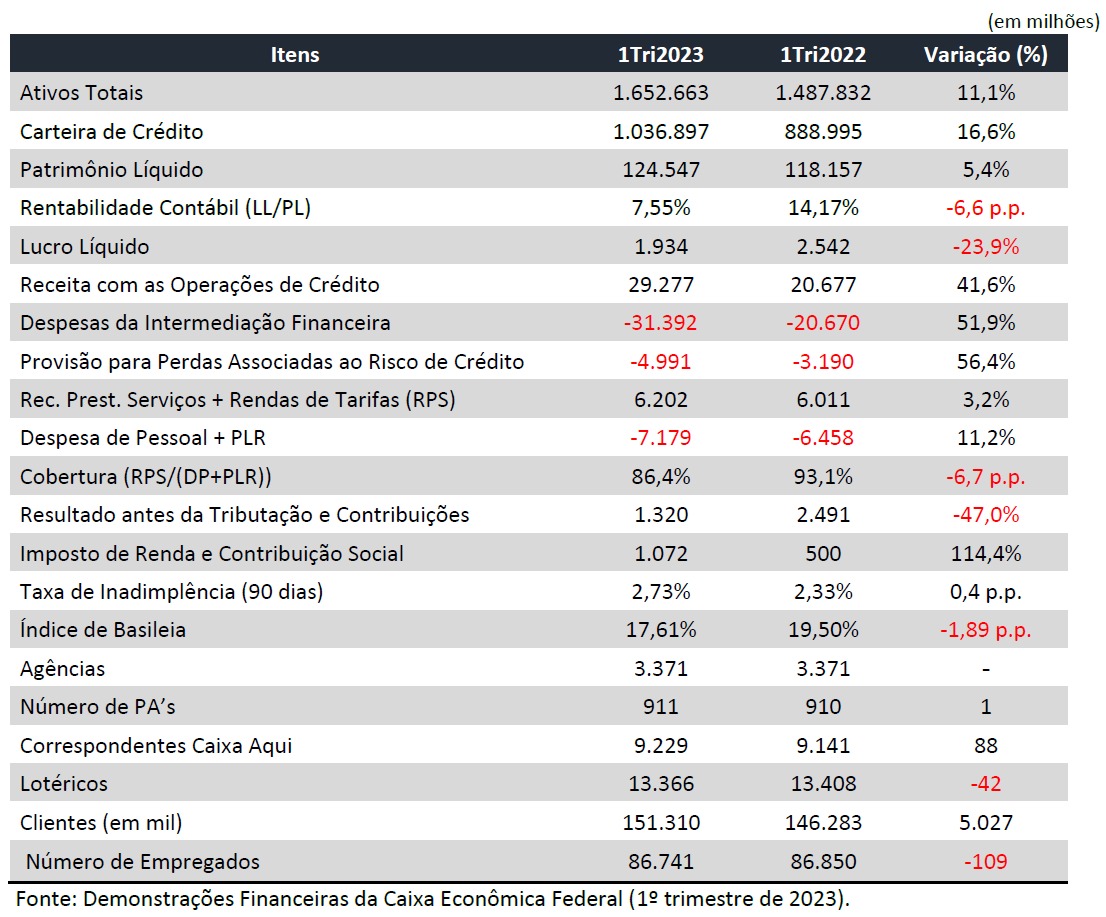 caixa lucro bancos tabela