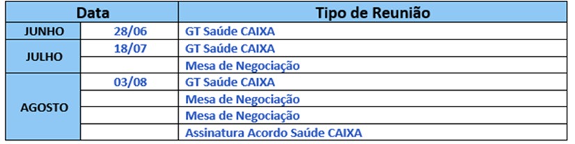 calendario de negociacoes saude caixa
