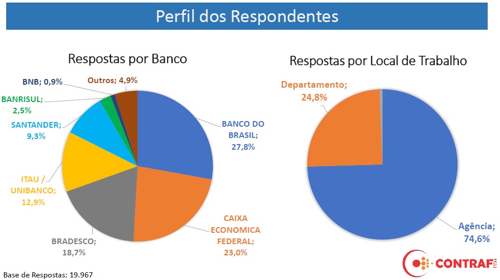 imagem bancos