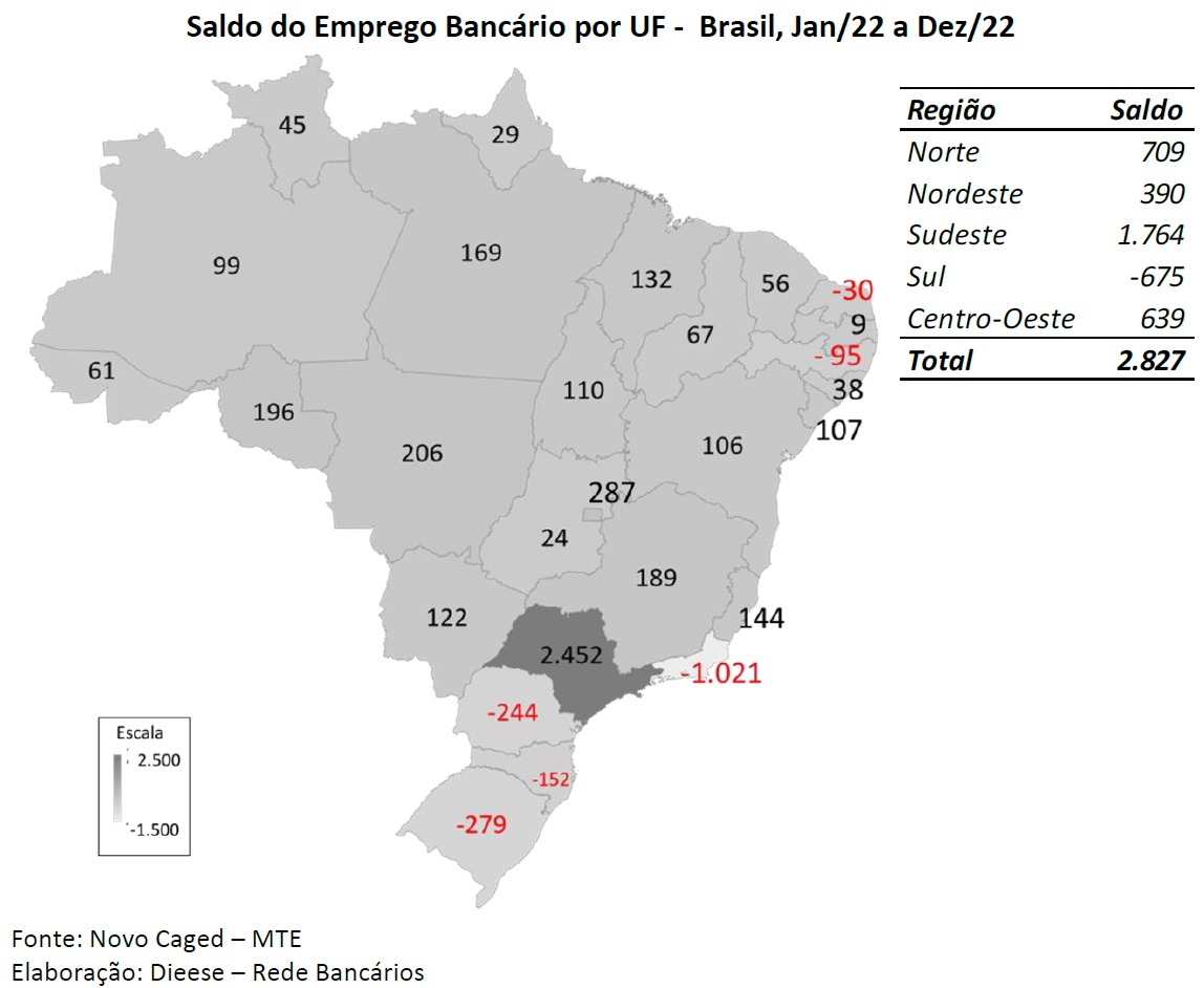 mapa saldo do emprego bancario por uf