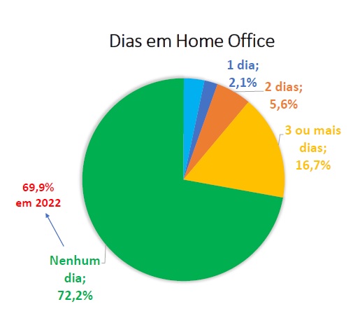 teletrabalho