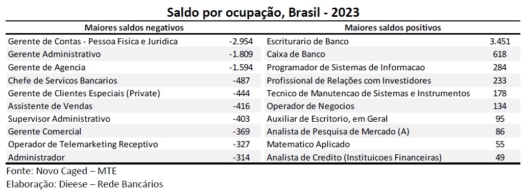 tabela 3 peb 30 2023 1