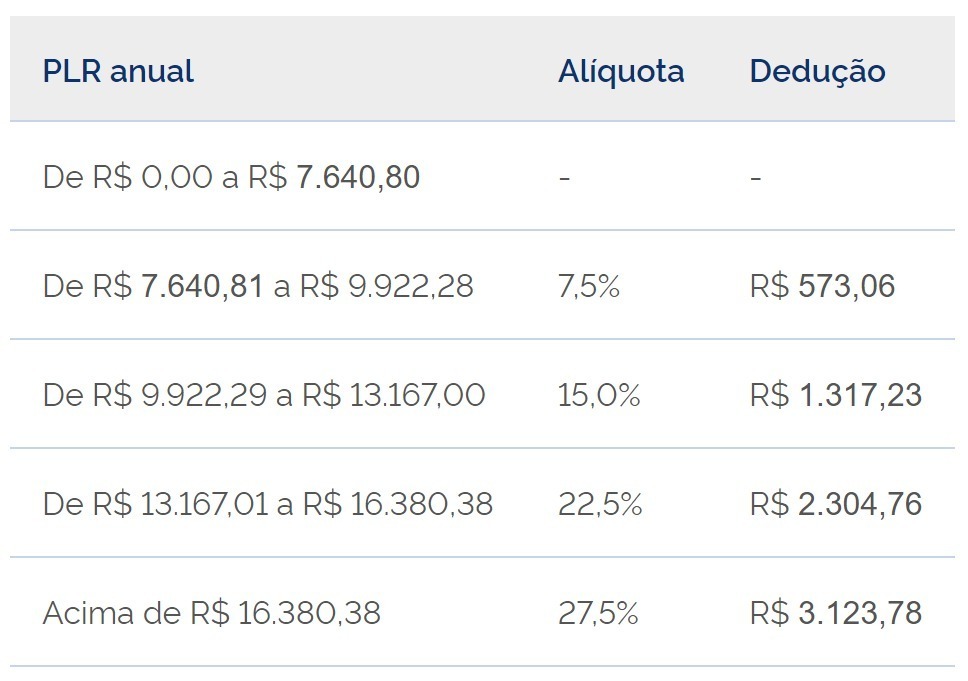 tabela ir plr 2024