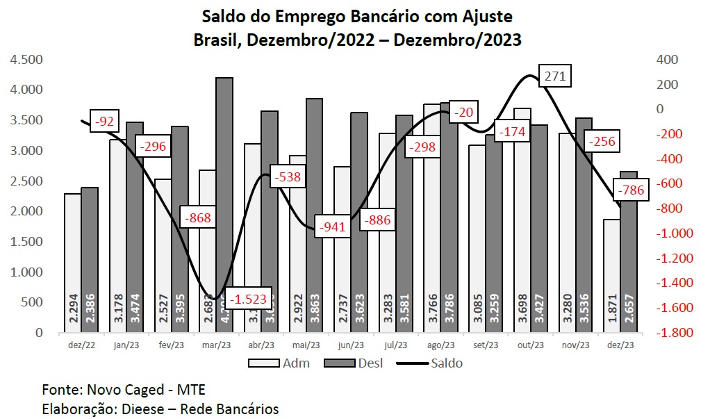 grafico 3 peb 30 2023