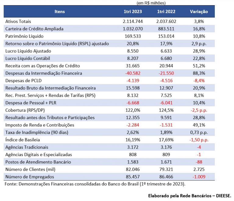 tabela resultados bb 768x658