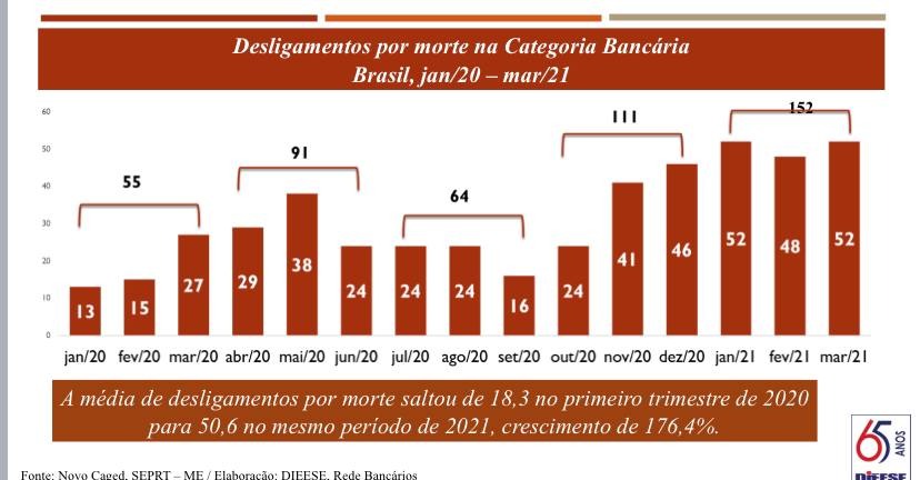 Grafico desligamentos por morte