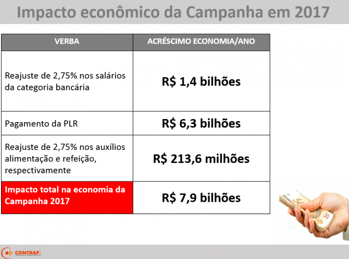 impacto economico