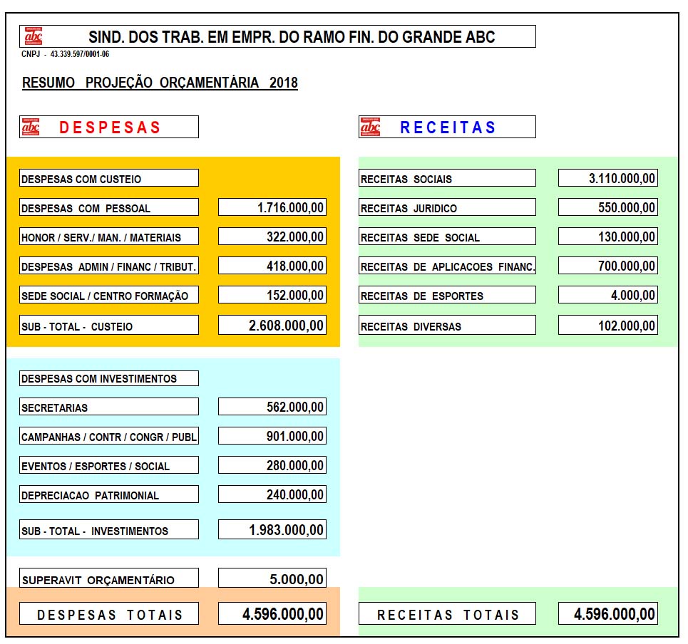 resumo proj orcamentaria