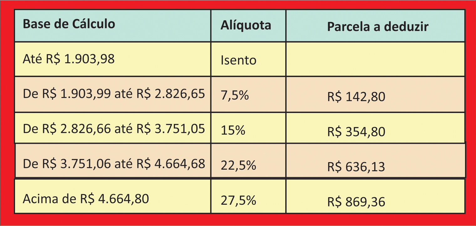 tabela4