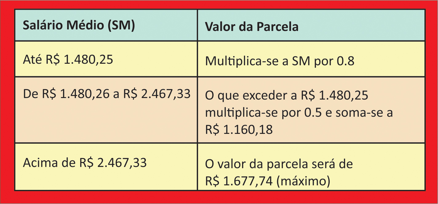 tabela6