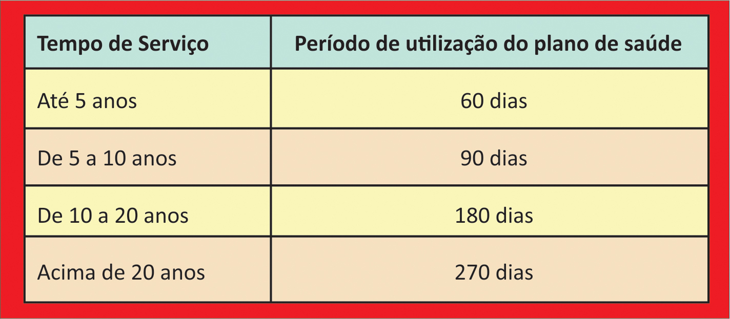 tabela7